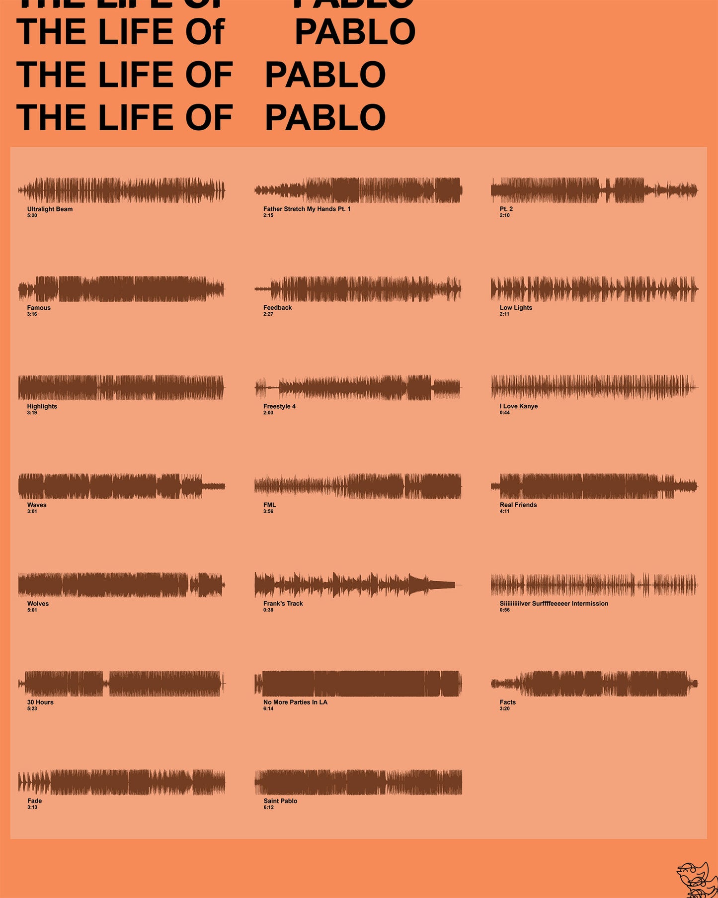The Life Of Pablo