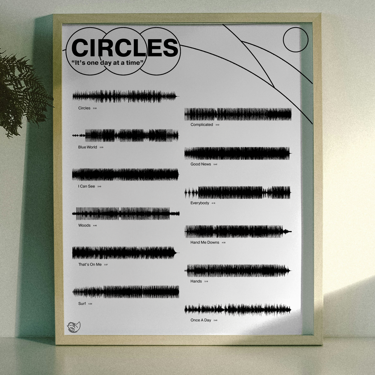 Circles